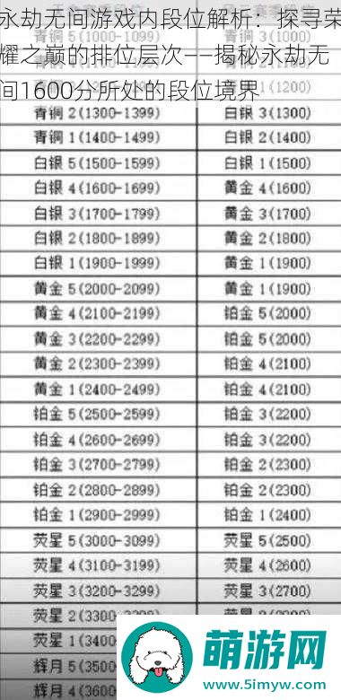 永劫无间游戏内段位解析
