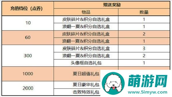 王者荣耀积分夺宝打折时间2022具体介绍