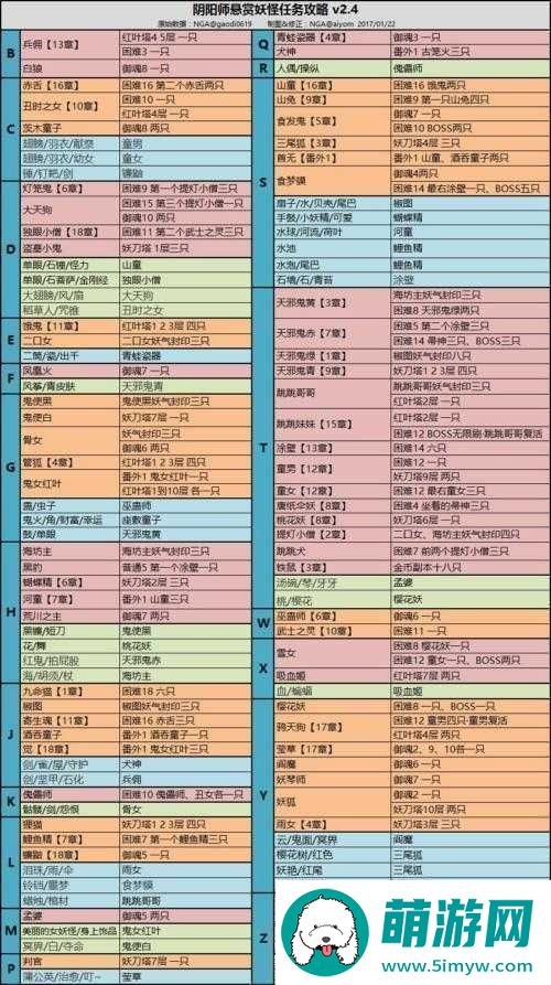 阴阳师海坊主副本全面解析温柔攻略与高效通关阵容搭配指南
