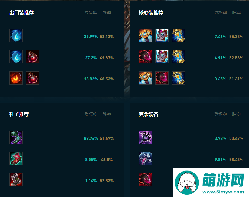 LOL2025稻草人怎么玩