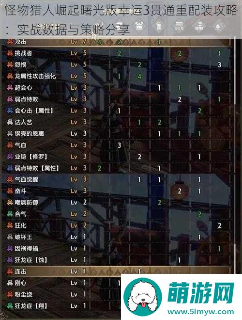 怪物猎人崛起曙光版幸运3贯通重配装攻略