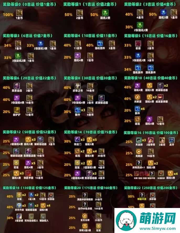 金铲铲之战s11吉星奖励表一览图二