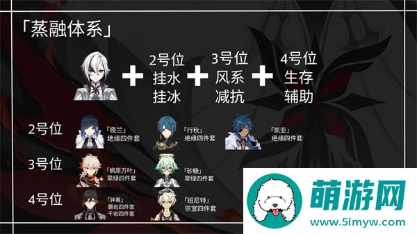 原神仆人阿蕾奇诺最强阵容搭配攻略图二