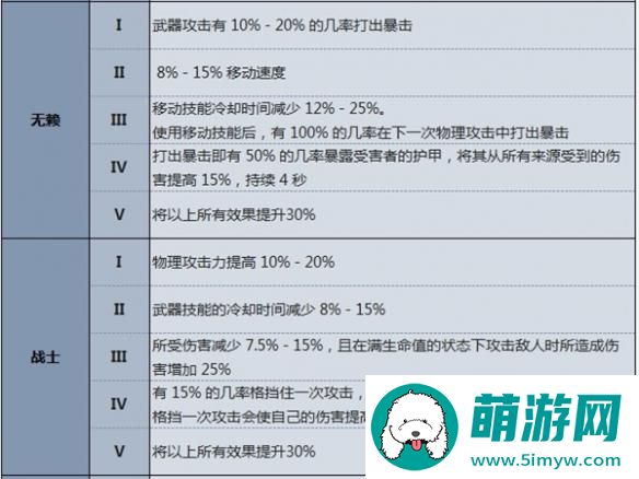 夜族崛起v型血效果介绍图2