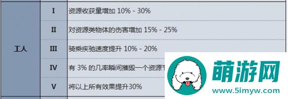 夜族崛起v型血效果介绍图3