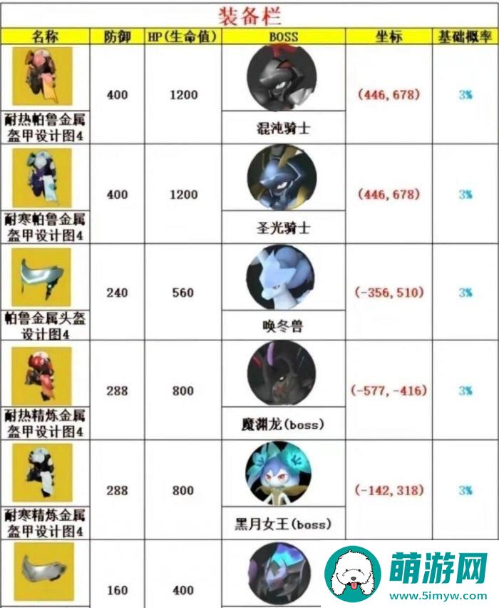 《幻兽帕鲁》金色图纸怎么获取 毕业级金色图纸获取攻略