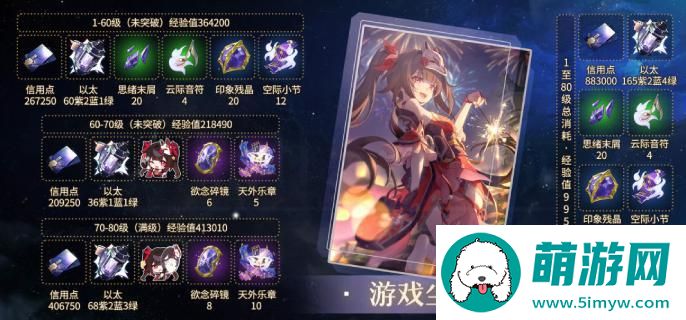 崩坏星穹铁道2.0花火专武培养材料是什么-游戏尘寰光锥培养材料汇总详情图一