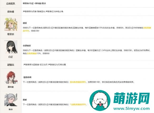 鸣潮忌炎阵容搭配推荐