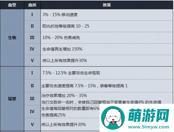 夜族崛起v型血效果介绍图1
