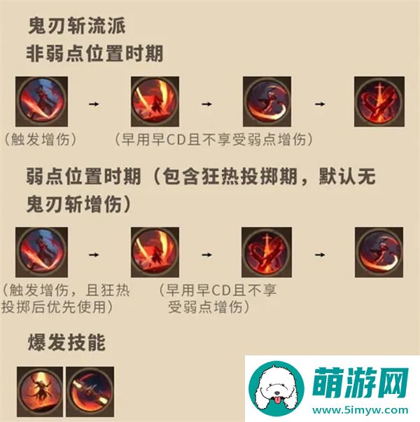 塔瑞斯世界影刃者天赋加点攻略图2