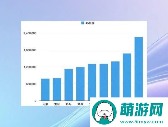 DNF手游职业输出排行榜