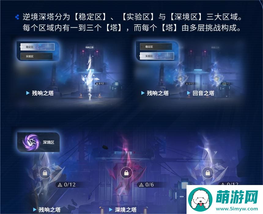 鸣潮漂泊路书逆境深塔玩法攻略图1