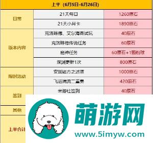 原神4.7版本原石汇总介绍图3