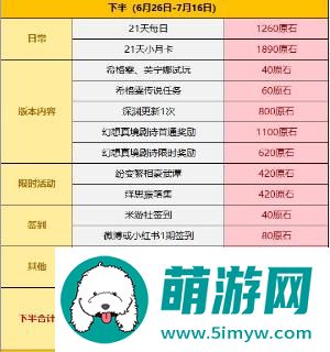 原神4.7版本原石汇总介绍图4