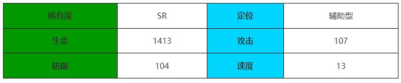 伊瑟重启日怪盗喵怎么样图1