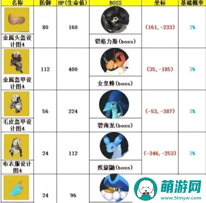《幻兽帕鲁》金色图纸怎么获取 毕业级金色图纸获取攻略