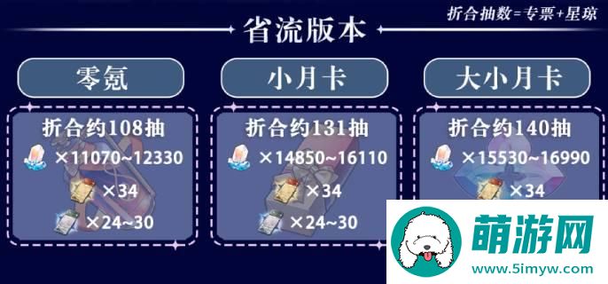 崩坏星穹铁道2.1版本能获得多少星琼,2.1版本能获得星琼汇总图二