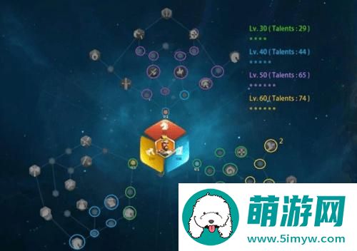 万国觉醒曹操天赋怎么点跑得快