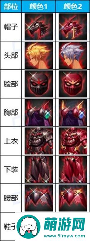 dnf手游第一套天空套是什么