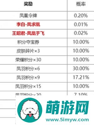 王者荣耀凤鸾和鸣抽奖活动一览