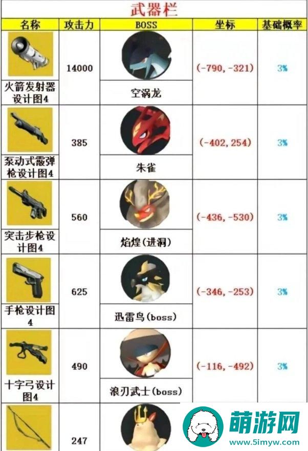 《幻兽帕鲁》金色图纸怎么获取 毕业级金色图纸获取攻略