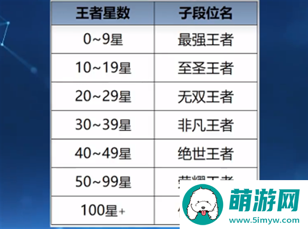 王者荣耀S35赛季新增哪些段位-S35赛季新增段位介绍图二