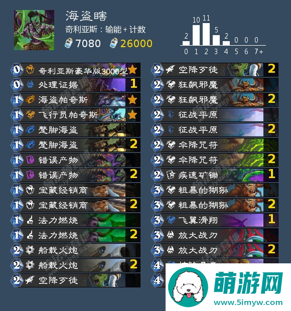 炉石传说海盗瞎卡组搭配攻略