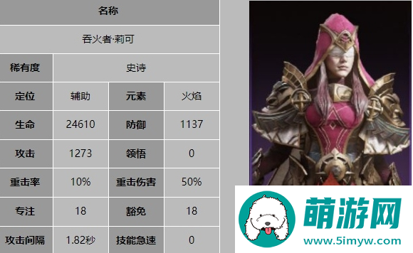 《龙息神寂》吞火者莉可技能介绍