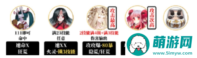 阴阳师夜探鬼市阵容搭配攻略图四