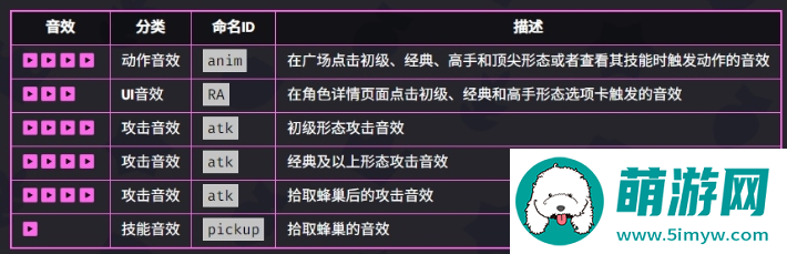 《爆裂小队》贝亚技能介绍