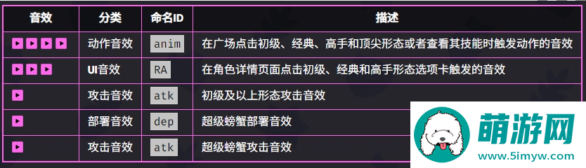 《爆裂小队》恐怖博士技能介绍