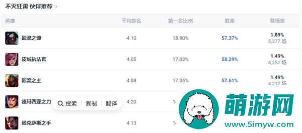 LOL不灭狂雷狗熊斗魂竞技场出装推荐图五