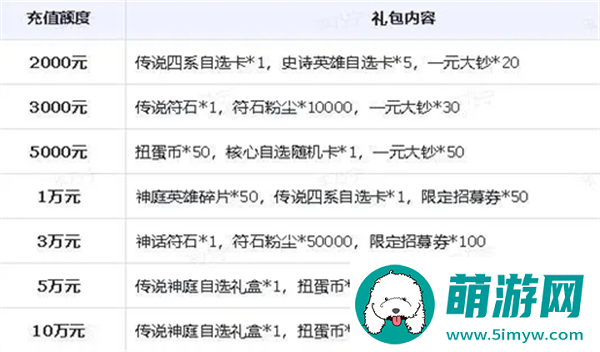 小浣熊神兵列传公测充值活动一览图五