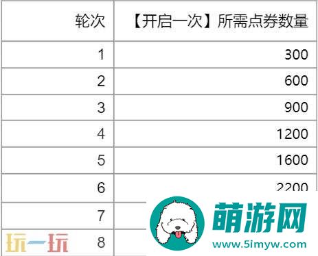 英雄联盟幸运之门